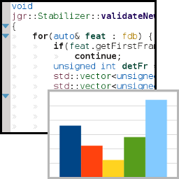 A screenshot from an IDE showing source code, with a bar chart layered on top.
